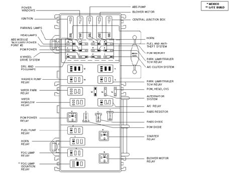 2000 Ford Ranger fuse diagram